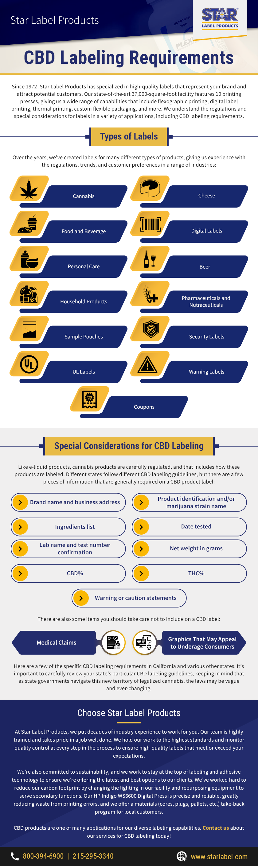 CBD-Labeling-Requirements