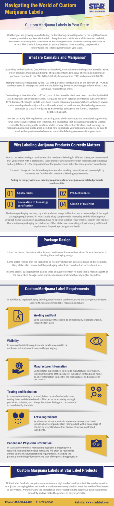 custom marjiuana labels