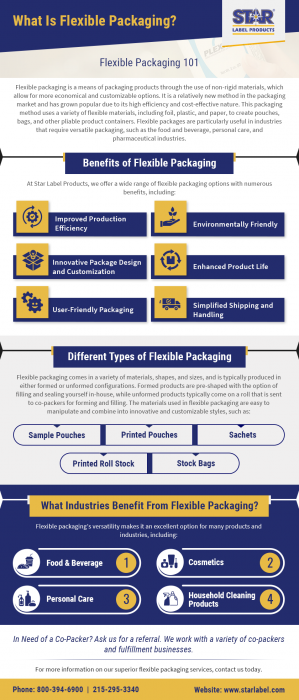 FLEXIBLE PACKAGING