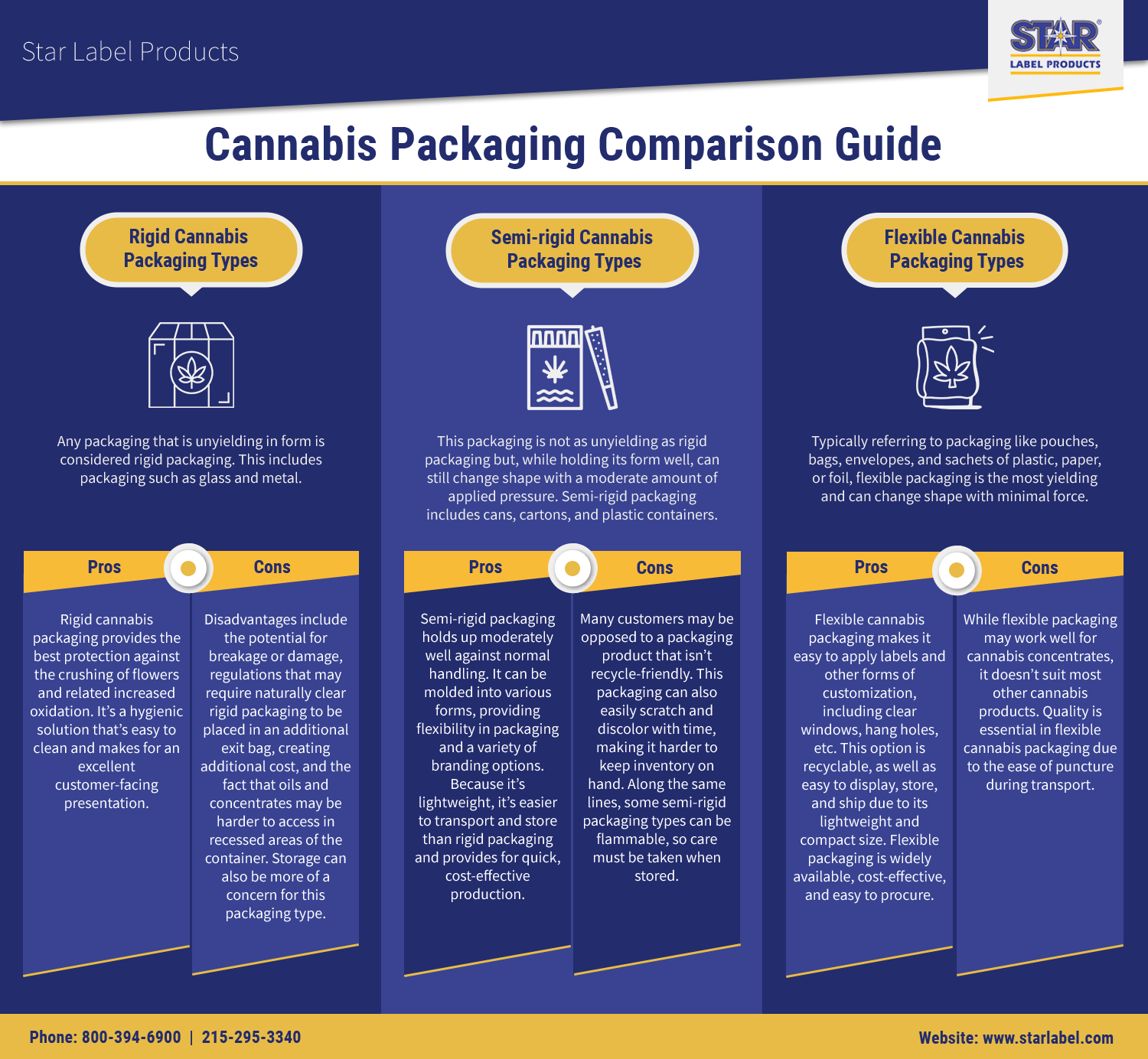 Cannabis Package Comparison Guide