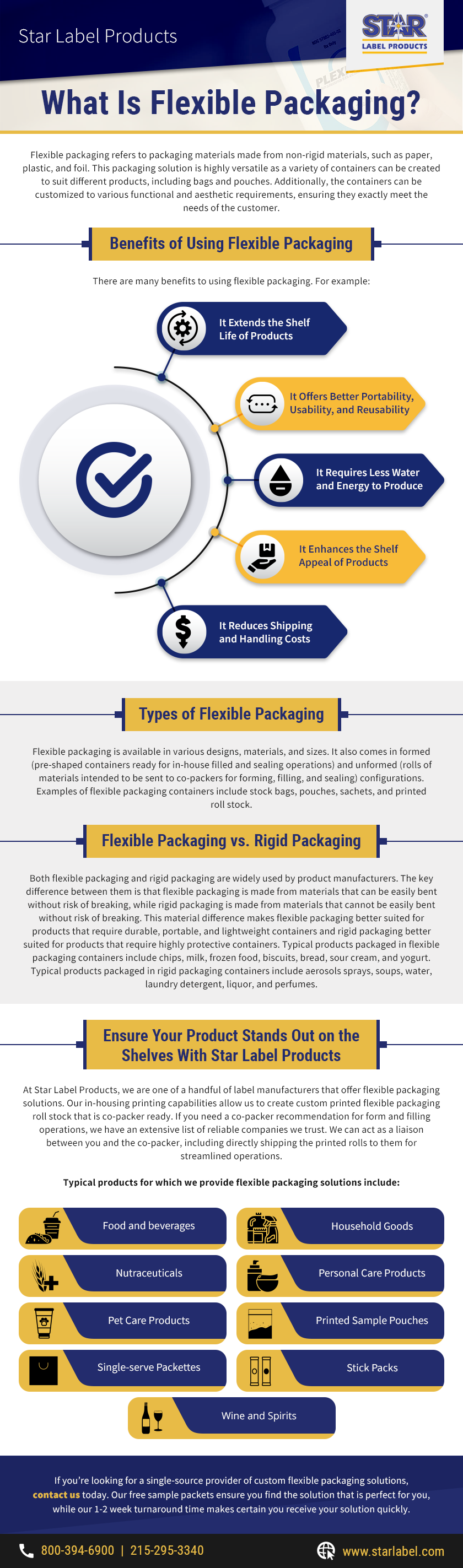 What Is Flexible Packaging